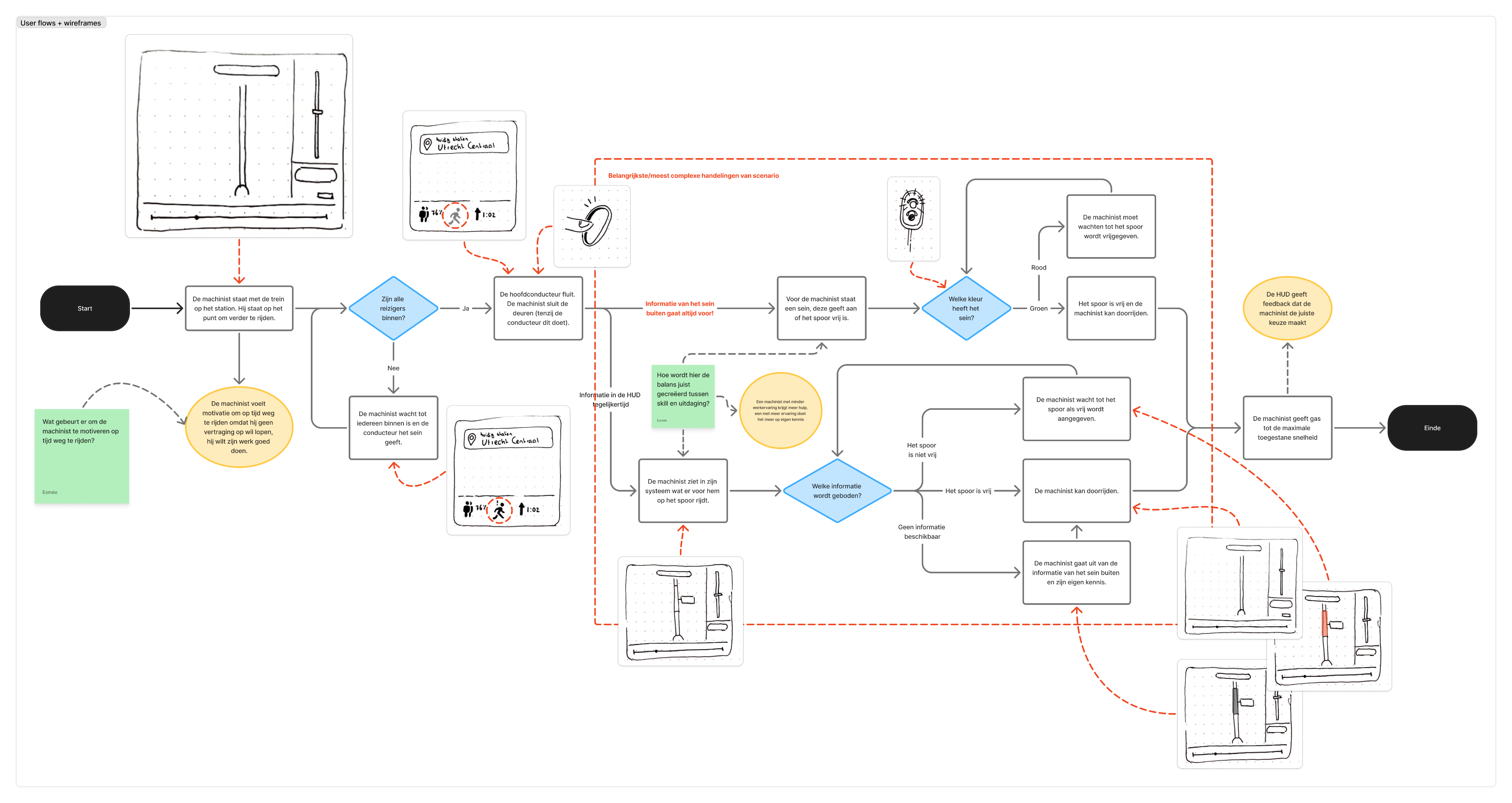 The user flow for the HUD